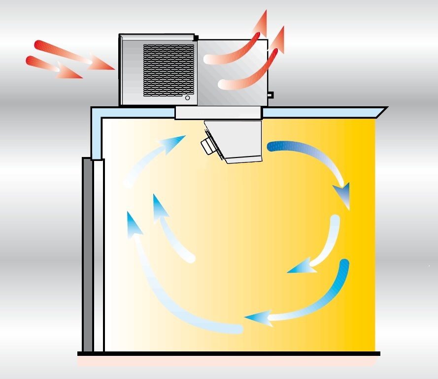 Funzionamento Monoblocco Soffitto